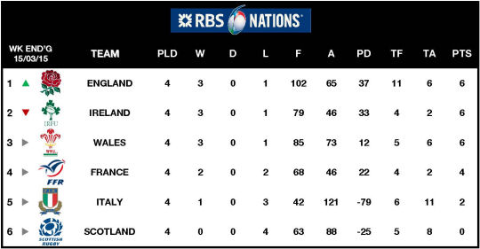 6Ns Table Round 4 2015